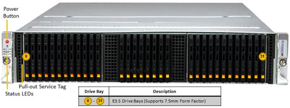 Anewtech-Systems-Storage-Server-Supermicro-ASG-1115S-NE316R-all-flash-NVMe-storage-servers
