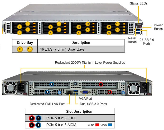 Anewtech-Systems-Storage-Server-Supermicro-SSG-121E-NE316R-all-flash-NVMe-storage-server