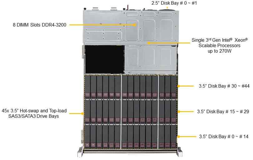 Anewtech Supermicro Singapore Storage-Server SuperServer SSG-540P-E1CTR45H