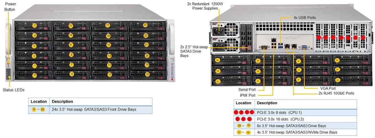 Anewtech SSG-6049P-E1CR36L Anewtech Systems Supermicro Servers Supermicro Singapore   Storage Server SuperServer-6049P-E1CR36L