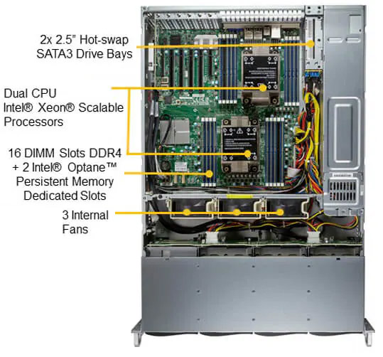 Anewtech-Systems-Storage-Server-Supermicro-SSG-620P-ACR12H-2U-front-loading-storage-server.