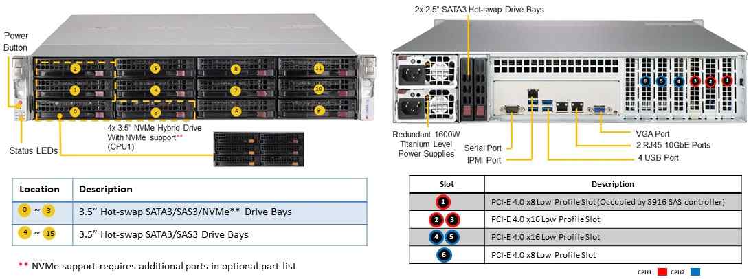 Anewtech Supermicro Singapore Storage-Server SuperServer SSG-620P-ACR16H
