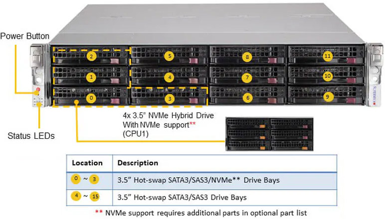 Anewtech-Systems-Storage-Server-Supermicro-SSG-620P-ACR16L-Storage-SuperServer