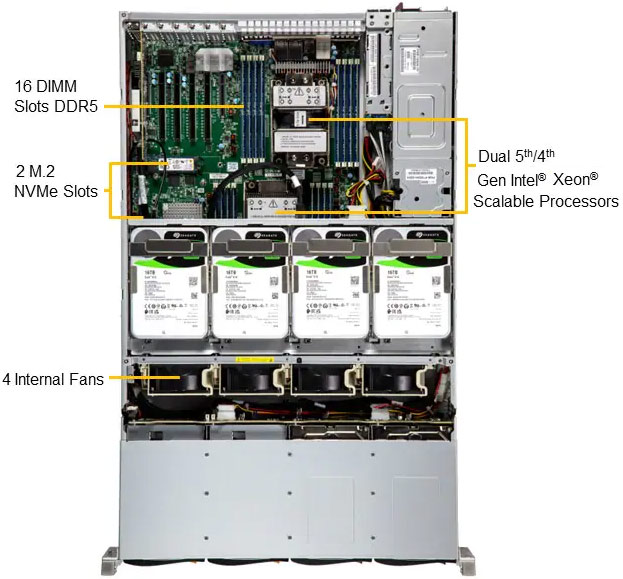 Anewtech-Systems-Storage-Server-Supermicro-SSG-621E-ACR16H-2U