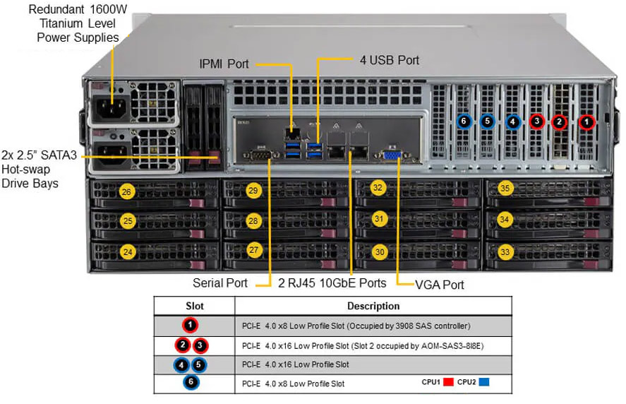 Anewtech-Systems-Storage-Server-Supermicro-SSG-640P-E1CR36H-4u-Storage-SuperServer