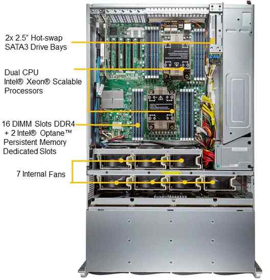 Anewtech Systems Supermicro Servers Supermicro Singapore  Supermicro Storage Server SuperServer-SSG-640P-E1CR36L Supermicro Server Singapore