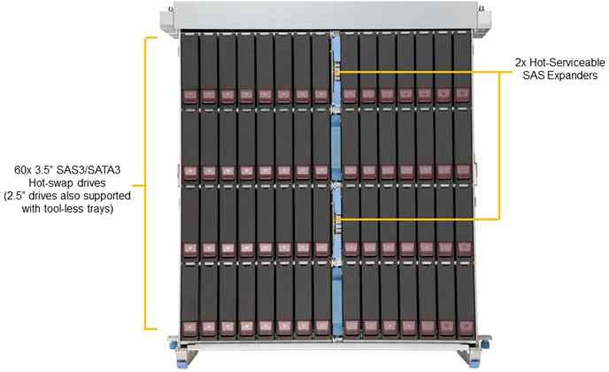Anewtech Supermicro Server Singapore Storage Server SuperServer SSG-640SP-E1CR60