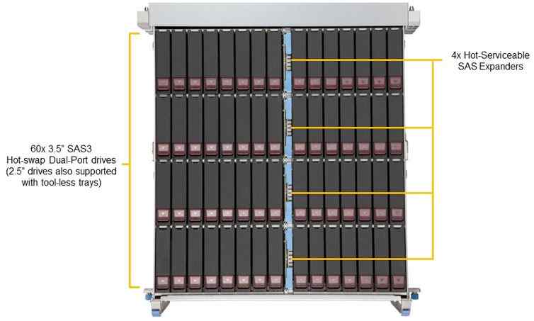 Anewtech Supermicro Singapore Storage Server SuperServer SSG-640SP-DE1CR60