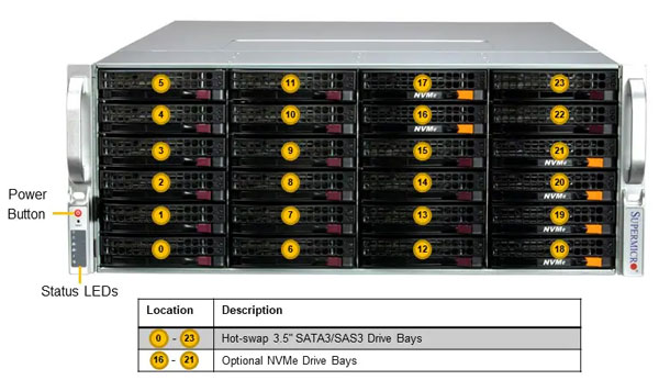 Anewtech-Systems-Storage-Server-Supermicro-SSG-641E-E1CR24H-supermicro-singapore