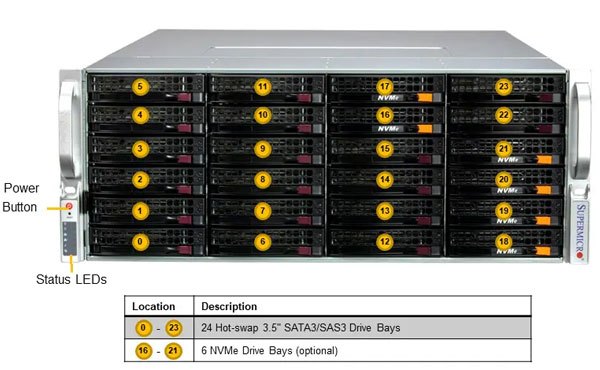 Anewtech-Systems-Storage-Server-Supermicro-SSG-641E-E1CR36H-supermicro-singapore