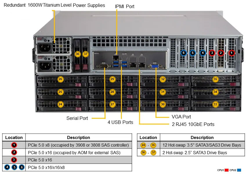 Anewtech-Systems-Storage-Server-Supermicro-SSG-641E-E1CR36L-superstorage-server.jpg