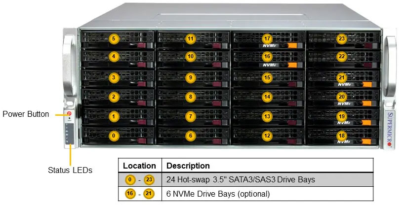 Anewtech-Systems-Storage-Server-Supermicro-SSG-641E-E1CR36L-superstorage.jpg