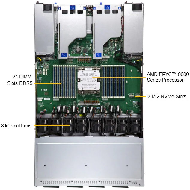 Anewtech-Systems-Storage-Server-Supermicro-Storage-Server-ASG-1115S-NE3X12R-AMD-1U-Storage-SuperServer