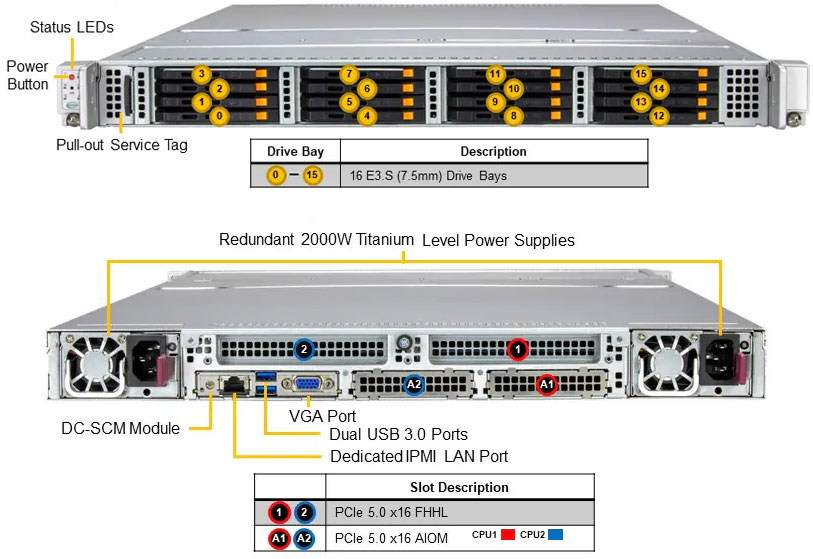 Anewtech-Systems-Storage-Server-Supermicro-Storage-Server-SSG-122B-NE316R-Storage-SuperServer.