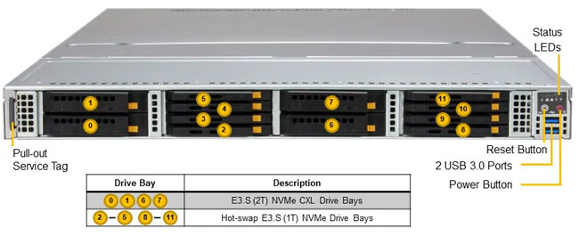 Anewtech-Systems-Storage-Server-Supermicro-Storage-SuperServer-ASG-1115S-NE3X12R-Supermicro-Singapore