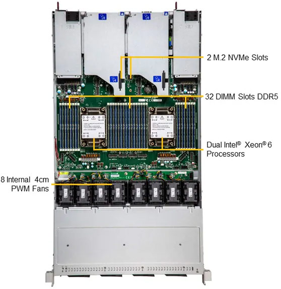 Anewtech-Systems-Storage-Server-Supermicro-all-flash-Storage-Server-SSG-122B-NE316R-e3s