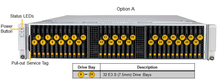 Anewtech-Systems-Storage-Server-Supermicro-all-flash-Storage-Server-SSG-222B-NE3X24R-A