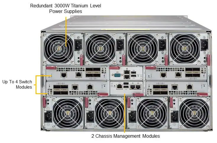 Anewtech-Systems-Superblade-Server-Supermicro-Blade-SBI-422B-5NE14-Supermicro-Singapore