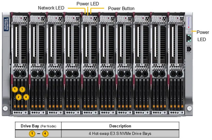 Anewtech-Systems-Superblade-Servers-Supermicro-Blade-SBI-612BA-1NE34