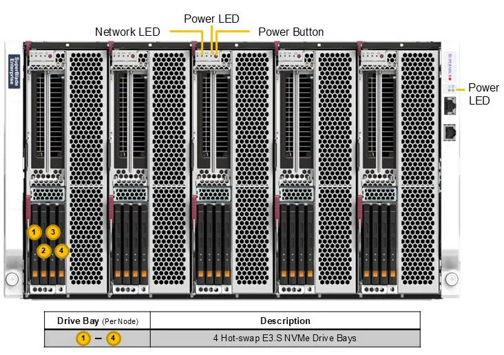 Anewtech-Systems-Superblade-Servers-Supermicro-Blade-SBI-612BA-5NE34