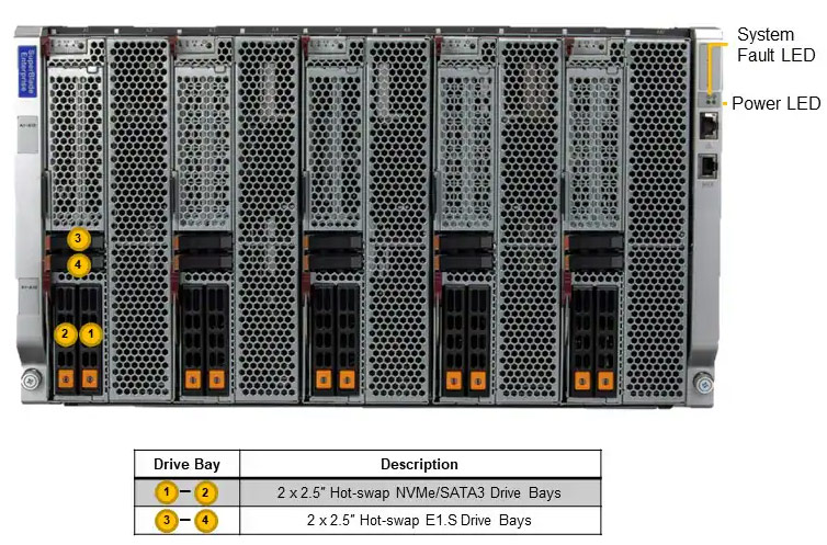 Anewtech-Systems-Supermicro-Blade-SBI-611E-5T2N-Bladeserver