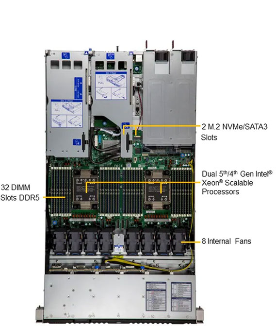 Anewtech-Systems-Supermicro-Liquid-Cooled-Servers-Hyper-SuperServer-SYS-121H-TNR