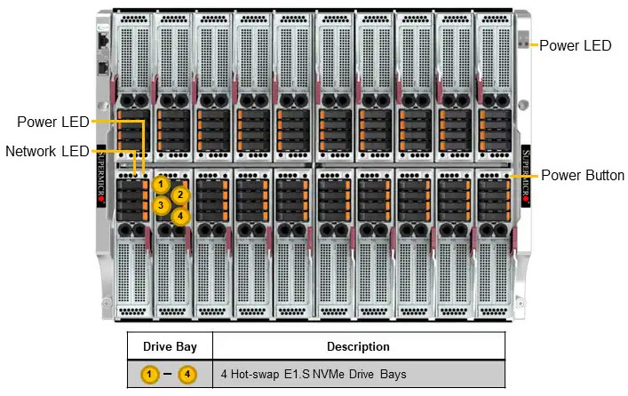Anewtech-Systems-Supermicro-Superblade-Server-Blade-SBI-422B-1NE14-Supermicro-Data-center-Server