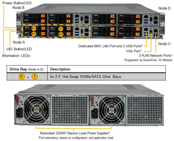 Anewtech-Systems-Twin-Server-Supermicro-AS-2115GT-HNTF-Superserver-GrandTwin-Server-AMD