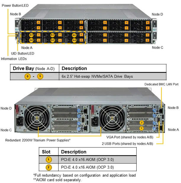 Anewtech-Systems-Twin-Server-Supermicro-AS-2115GT-HNTR-Superserver-multi-node