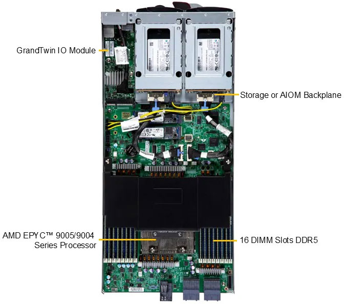 Anewtech-Systems-Twin-Server-Supermicro-AS-2116GT-HNTFGrandtwin-Superservers