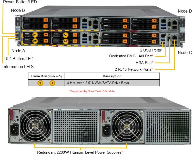 Anewtech-Systems-Twin-Server-Supermicro-AS-2116GT-HNTFGrandtwin-multi-node-servers.