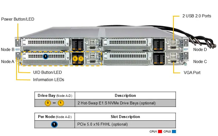 Anewtech-Systems-Twin-Server-Supermicro-FlexTwin-SuperServer-AS-2126FT-HE-LCC-liquid-cooled-server-Singapore.