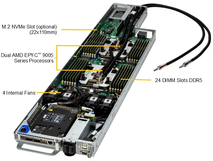 Anewtech-Systems-Twin-Server-Supermicro-FlexTwin-SuperServer-AS-2126FT-HE-LCC-liquid-cooled-servers