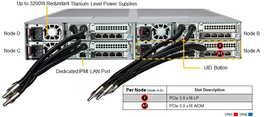 Anewtech-Systems-Twin-Server-Supermicro-FlexTwin-SuperServer-SYS-222FT-HEA-LCC-Supermicro-liquid-cooled-servers-GPU