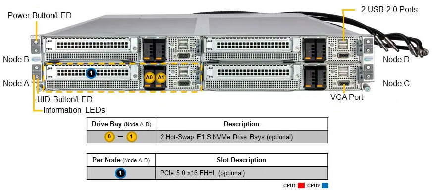 Anewtech-Systems-Twin-Server-Supermicro-FlexTwin-SuperServer-SYS-222FT-HEA-LCC-Supermicro-liquid-cooled-servers