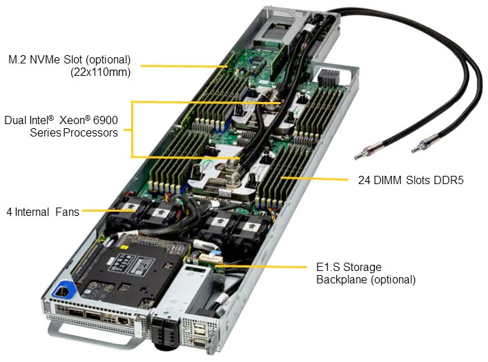 Anewtech-Systems-Twin-Server-Supermicro-FlexTwin-SuperServer-SYS-222FT-HEA-LCC-liquid-cooled-servers