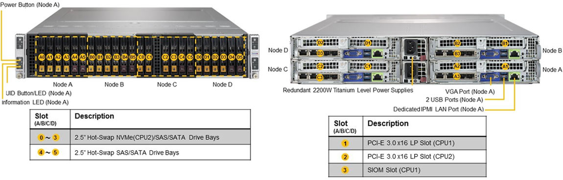 Anewtech Systems Supermicro Servers Supermicro Singapore SYS-2029BT-HNC0R industrial-server SuperServer-2029BT-HNC0R
