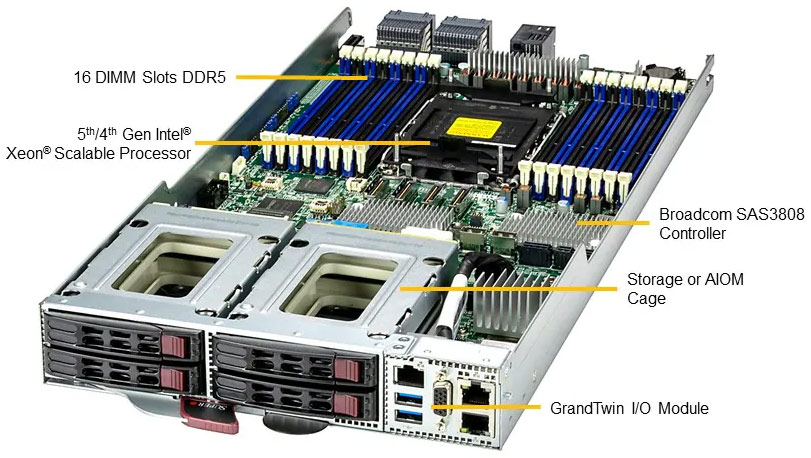 Anewtech-Systems-Twin-Server-Supermicro-SYS-211GT-HNC8F-GrandTwin-Server