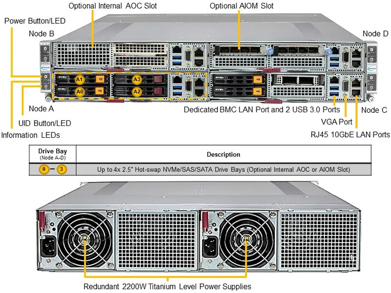 Anewtech Systems Supermicro Servers Supermicro Singapore Twin-Server-Supermicro-SYS-211GT-HNC8F-Superserver