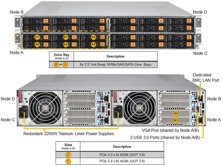 Anewtech Systems Supermicro Servers Supermicro Singapore Twin-Server-Supermicro-SYS-211GT-HNC8R-Superserver