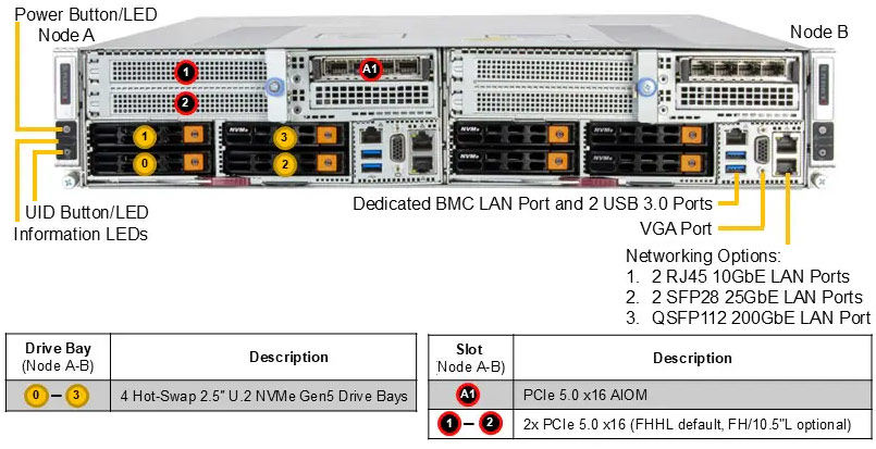 Anewtech-Systems-Twin-Server-Supermicro-SYS-212GT-DNAF-Multi-node-Servers.