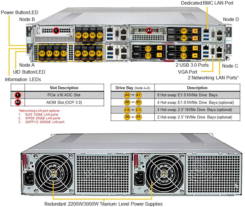 Anewtech-Systems-Twin-Server-Supermicro-SYS-212GT-HNF-GrandTwin-SuperServer