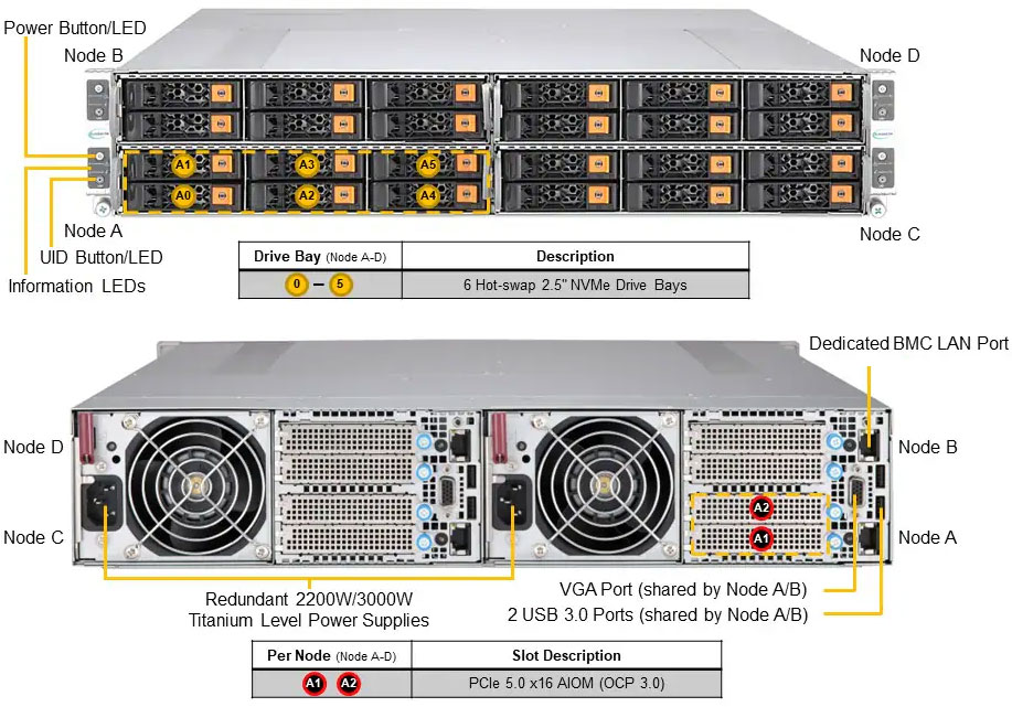Anewtech-Systems-Twin-Server-Supermicro-SYS-212GT-HNR-GrandTwin-SuperServer