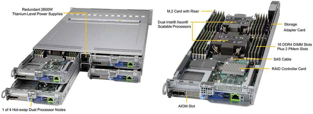 Anewtech Systems Supermicro Servers Supermicro Singapore  BigTwin SuperServer SYS-220BT-HNC9R