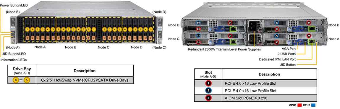 Anewtech Systems Supermicro Servers Supermicro Singapore  BigTwin Supermicro Singapore SuperServer SYS-620BT-HNTR
