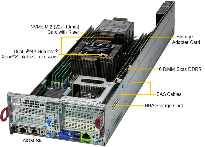 Anewtech-Systems-Twin-Server-Supermicro-SYS-221BT-DNC8R-Superserver-BigTwin-Server-2-Node