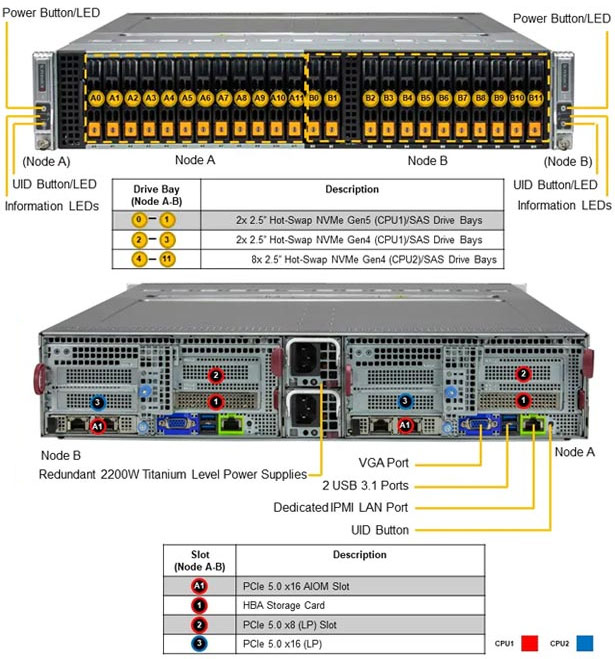 Anewtech-Systems-Twin-Server-Supermicro-SYS-221BT-DNC8R-Superservers