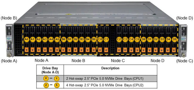 Anewtech-Systems-Twin-Server-Supermicro-SYS-221BT-HNR-Superserver-BigTwin-Server-s