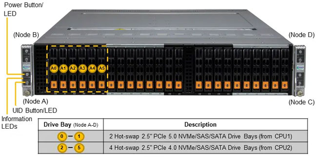 Anewtech-Systems-Twin-Server-Supermicro-SYS-222BT-HNC8R-BigTwin-SuperServer-Supermicro-Singapore