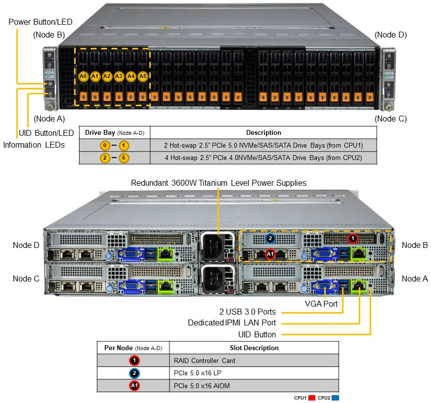 Anewtech-Systems-Twin-Server-Supermicro-SYS-222BT-HNC9R-BigTwin-SuperServer-Supermicro-Singapore